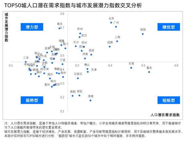 貝殼研究院:一線城市整體購房規模潛力優勢突顯 深圳置業動力指數最高-中國網地產 貝殼研究院:一線城市整體購房規模潛力優勢突顯 深圳置業動力指數最高-中國網地產