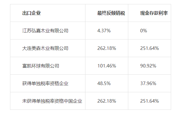 1582860411118716.png 反傾銷.png